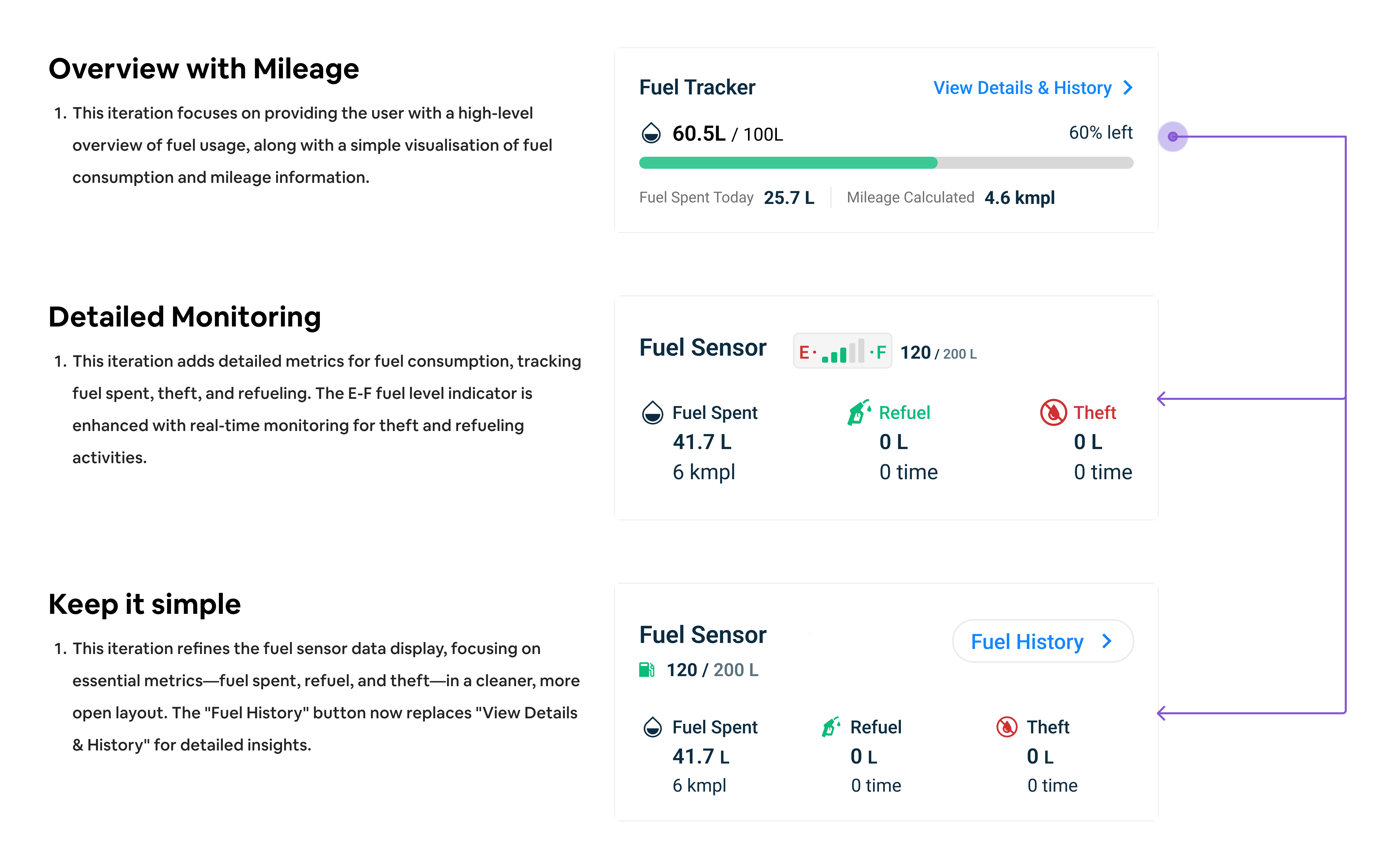 Metrics Display Iterations